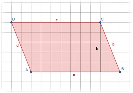 Parallelogramm